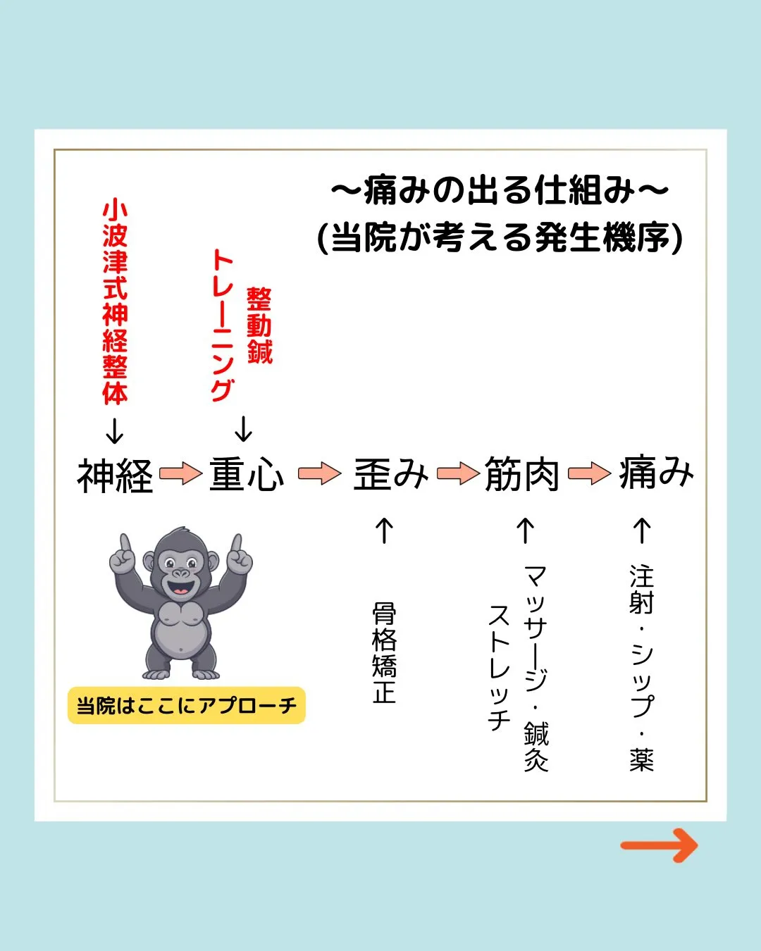 ご覧いただきありがとうございます。